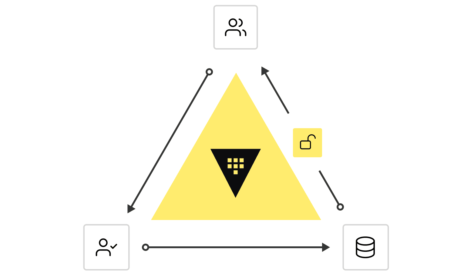 Security automation